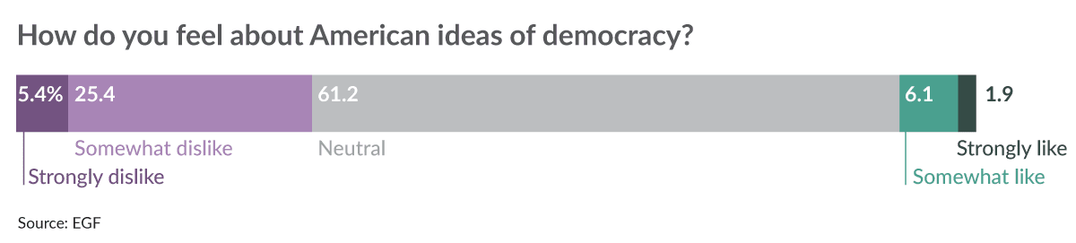 Chart – How does Japan feel about american democracy