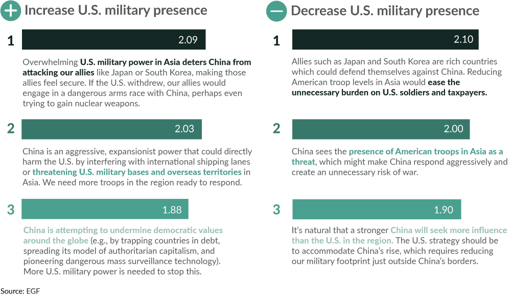 Chart - military spending in China