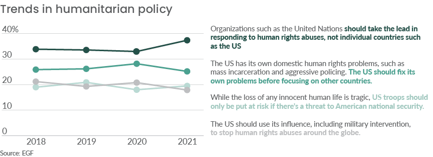 trends in humanitarian policy